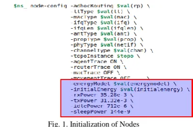 Fig. 1. Initialization of Nodes  