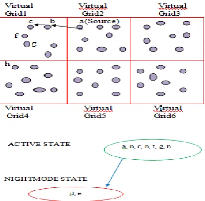 Fig. 7. Code to Print Position and Energy 