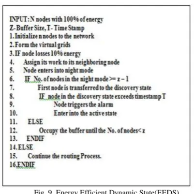 Fig. 10. Packet Drop Ratio Comparison between AODV, OLSR              and EEDS  