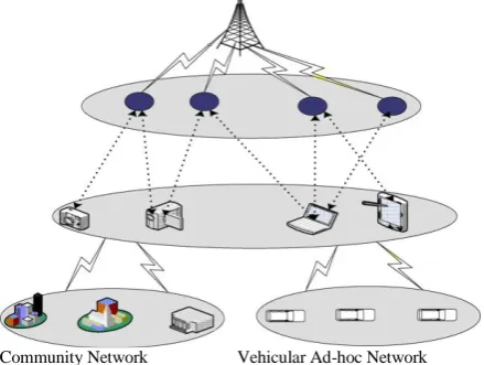 Fig 1 Wireless Sensor Network 