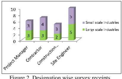 Figure 1. Procurement Systems used by various companies 