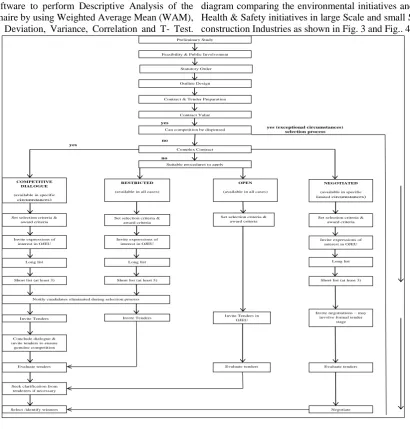 Fig 1: Framework for the appointment process 