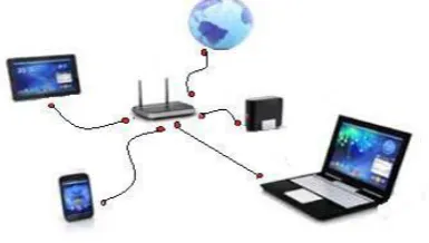 Fig 1. Wireless Network Communication The one of the vital factor in network is Mobile Ad-