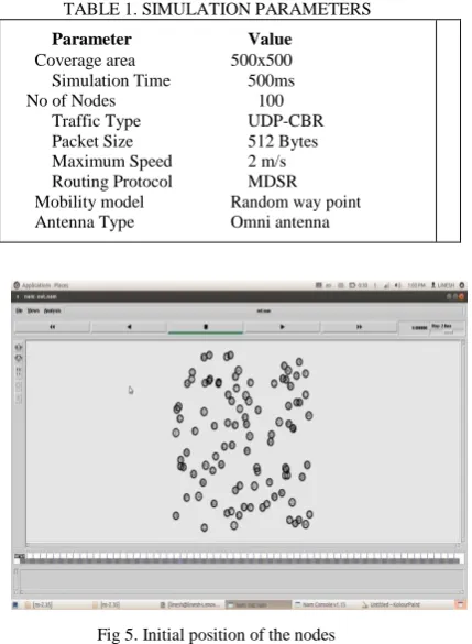 TABLE 1. SIMULATION PARAMETERS 