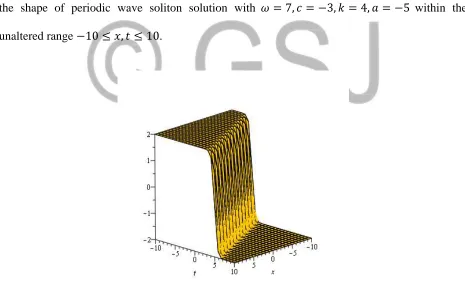 Figure 01.  Singular kink wave soliton solution for          