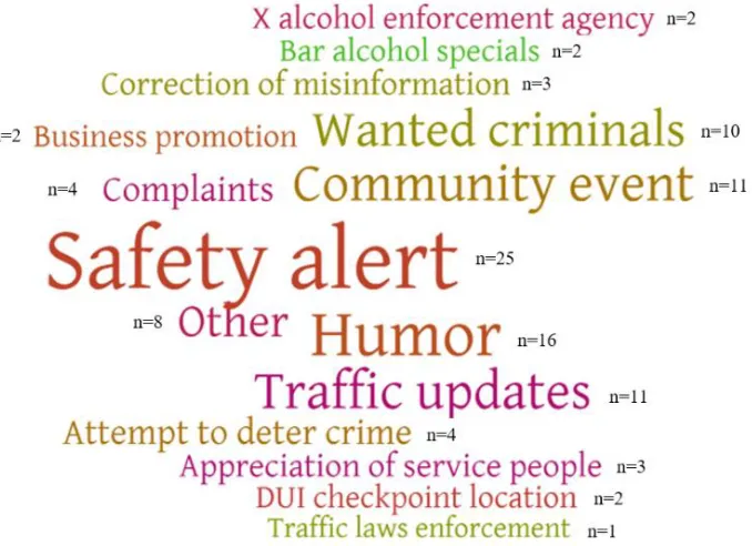 Figure 4.3 Word cloud depiction of most retweeted themes referenced in Drinking Ticket tweets from 12/20/2013 to 12/19/2014                                         