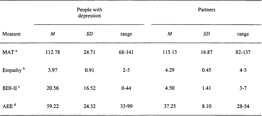 Table 1. Summary of background data