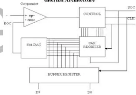 Fig .10, Thermal relay Working: Thermal relay has one Resistor and a RTD 