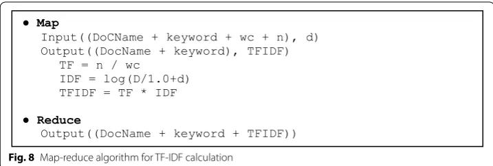 Fig. 8 Map‑reduce algorithm for TF‑IDF calculation