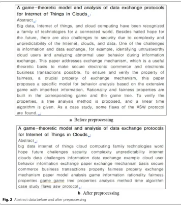 Fig. 2 Abstract data before and after preprocessing