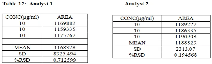 Table 13: Summary Table 