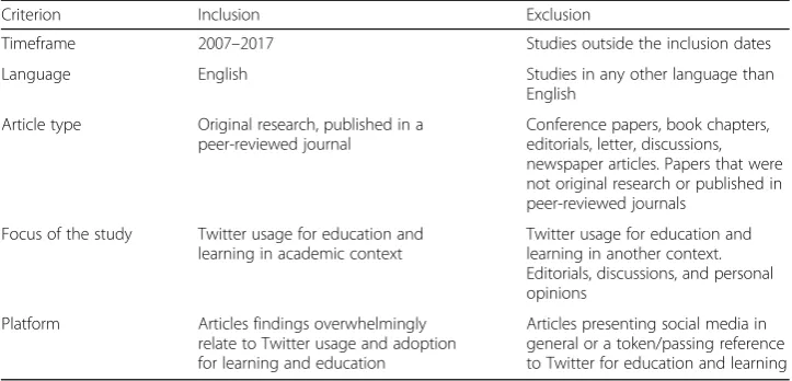 Table 1 Inclusion and exclusion criteria