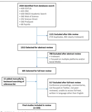 Fig. 1 PRISMA flow-chart for Twitter in education