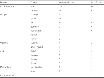Table 2 Geographical distribution of author’s affiliation and study context