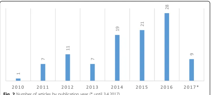 Table 3 Frequency (Percentage) of study context
