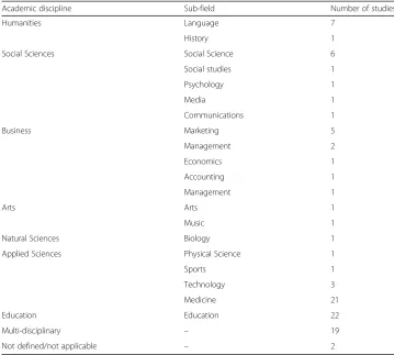 Table 4 Study participants
