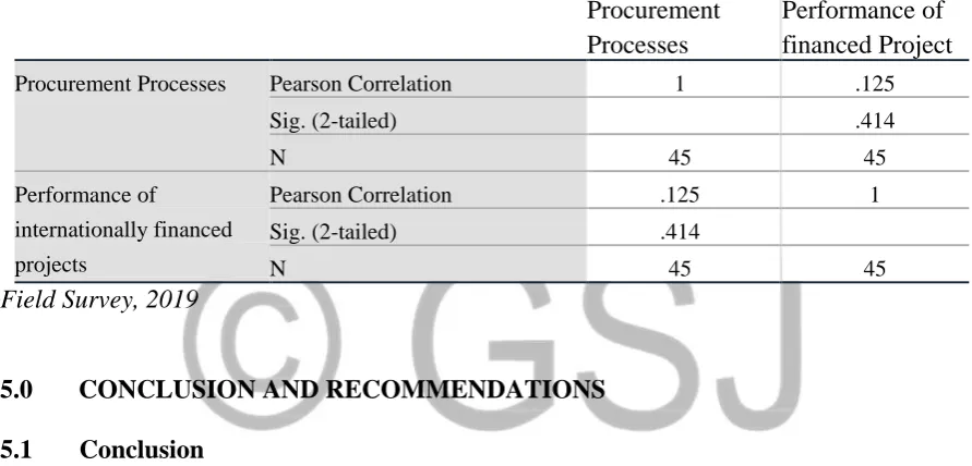 Table 5: Relationship between Procurement Processes  and Performance of selected Internationally Financed Projects  