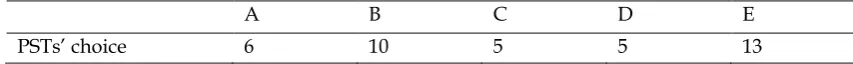 Table 6 Collation of PSTs’ First Choice of Student Work Samples (A-E) (n=39) 