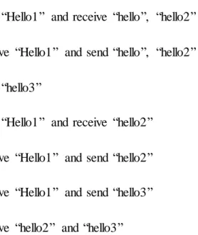 Figure  20.  Node 1 send “Hello1”  and receive  “hello”,  “hello2”  p. 39  Figure  21