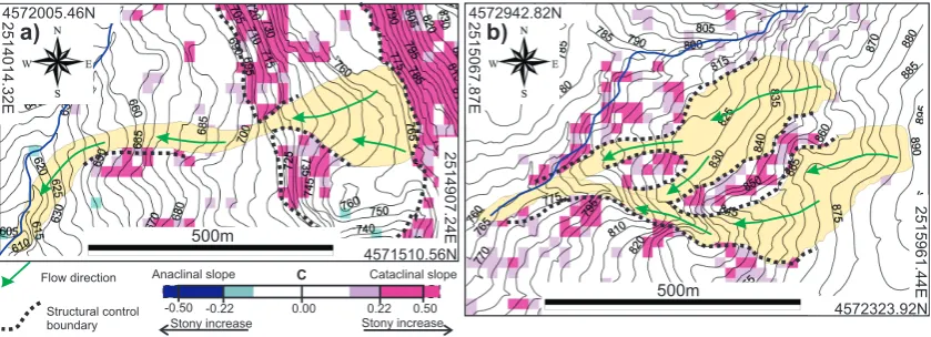 Fig. 11. Basic recurrent LSMs in TC (clayey sequence prevailing at the top) and BC (clayey sequence prevailing at the bottom) sequences:TC (a) and BC (b) related to overdip slopes (α > β); BC (c) linked to underdip slopes (α < β); pure dip slopes (d) with 