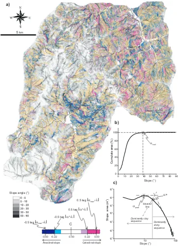 Fig. 10. (a) Spatial distribution of the structural control index (C) related to slope angle and landslide distribution (in yellow); (b) and (c)distribution curves for deﬁning parameters related to Eqs