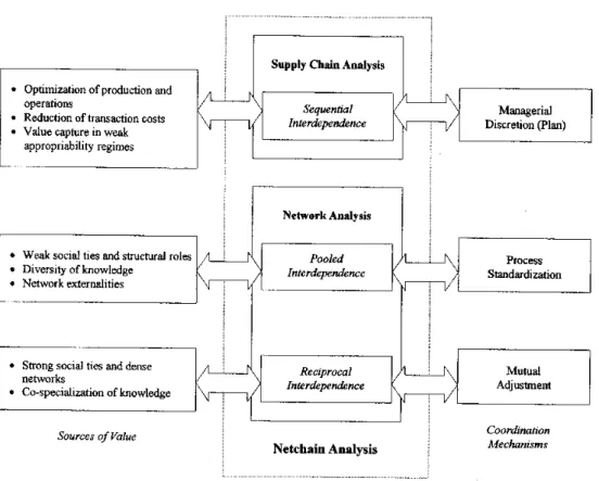 Fig 1: Overview over the Netchain approach