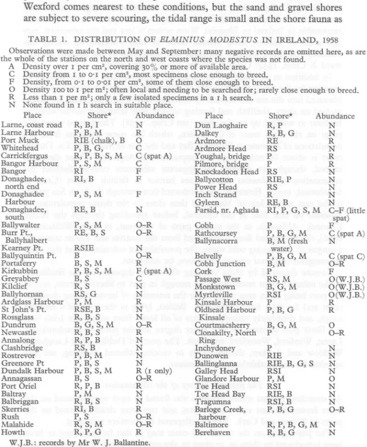 TABLE 1. DISTRIBUTION OF ELMINIUS MODESTUS IN IRELAND, 1958 Observations were made between May and September: many negative records are omitted here, as are the whole of the stations on the north and west coasts where the species was not found.