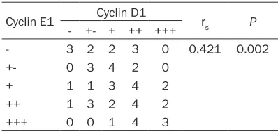Figure 4. Expression of the Cx43 protein in pericarcinoma and rectal cancer tissues (× 400)