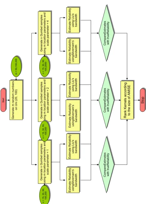 Figure 2.8: Numerical Study of Kernel Ranking