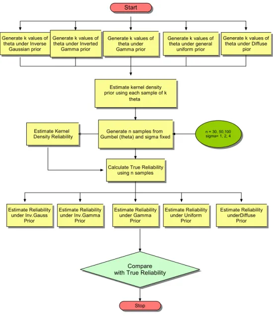 Figure 4.1: Numerical Study of Priors