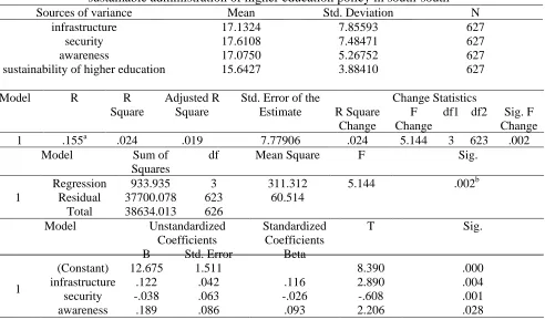 Table 3: Level of cashless policy implementation in south-south  Mean 