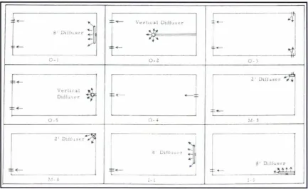 Figure 2-4 Inlet/Outlet Configuration tested b~· Watters et al., (1973, pg 41) 