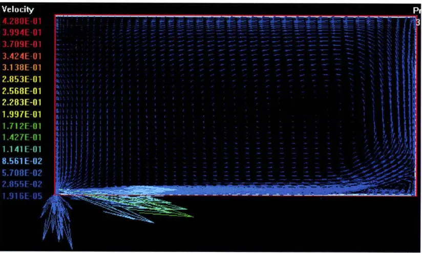 Figure 3-2 Example Output from PHOENICS - Steady-state Simulation 