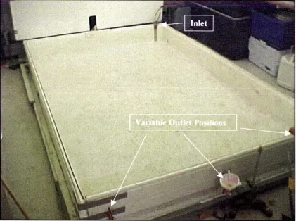 Figure 3-8 Laboratory model 