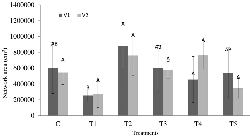 Table 2. Description of traitsTraits Average root 