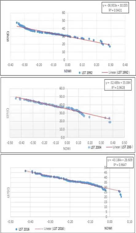 Table 4. Details of temperature change. 
