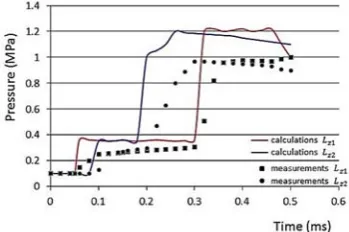 Fig. 10. Micro shock tube: Measured and calculated pressure histories at the sensors 