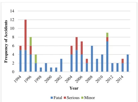 Table 2 Comparison of water quality of Cherat with WHO*. 