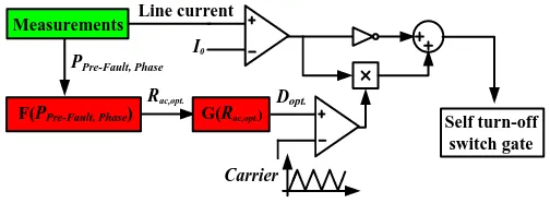Fig. 8. Dedicated control circuit of the proposed OR-FCL.  