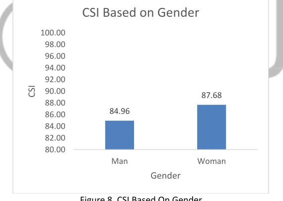 Figure 7. CSI Bandar Djakarta 