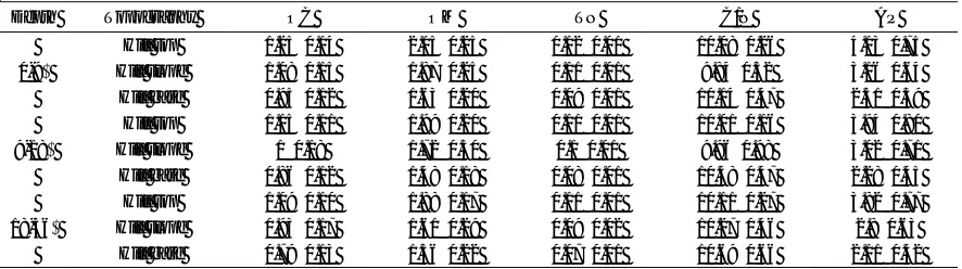 Table 1. Organic carbon (OC), organic matter (OM), total nitrogen (TN), carbon nitrogen ratio (C/N) and available phosphorus (AP) content of soils of Kaliti Tea-estate