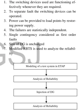 Fig 2. RBTS for a distribution system The assumptions and limitations considered are as 