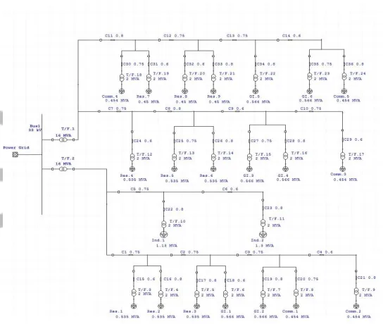 Fig 4: Reliability Analysis considering without DG Table 5: Result of analysis considering without DG 
