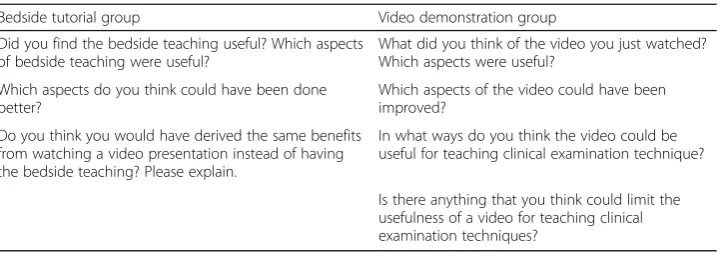 Table 2 Focus group questions