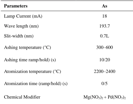 Table 1.  Graphite furnace heating program.  