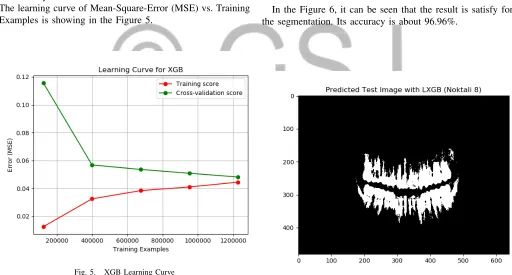 Fig. 5.XGB Learning Curve