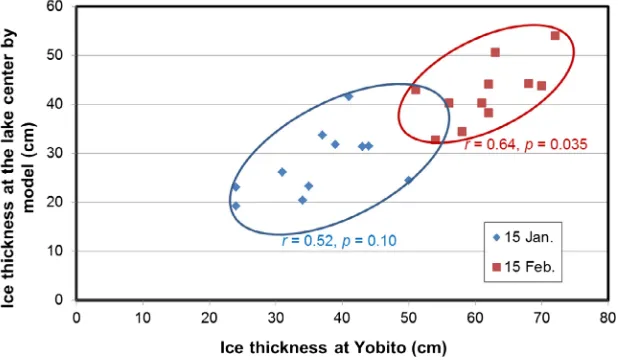 Fig. 7. The correlation coefficient between modelled and observed lake ice thickness at Yobito on 15 January and 15 February for 2005/06–2015/16