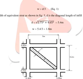 Figure 1 Elevation of the building  