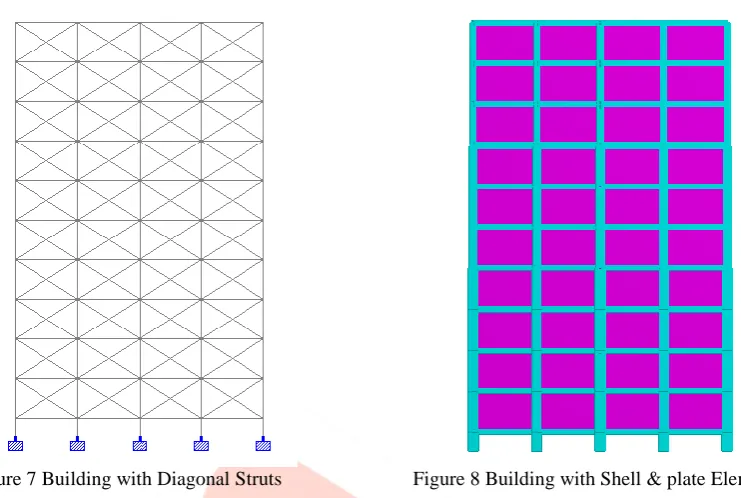 Figure 8 Building with Shell & plate Element 