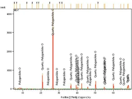 Fig. 16 X- ray diffraction analysis (XRD) of basal sand, MD-1  